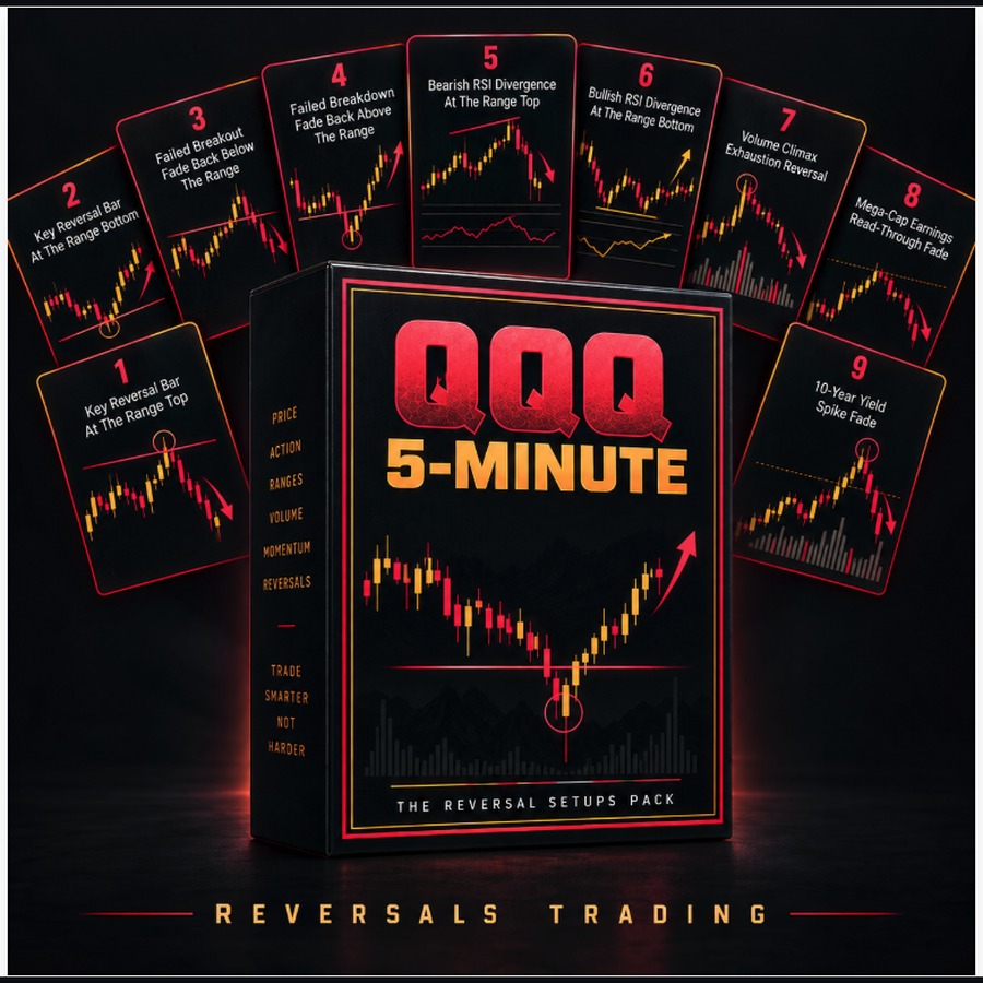 The QQQ Reversal Setups Pack (5-Minute) cover