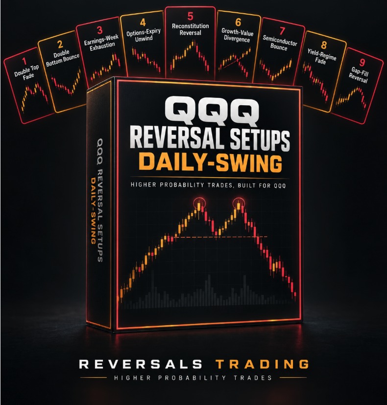 The QQQ Reversal Setups Pack (Daily-Swing) cover