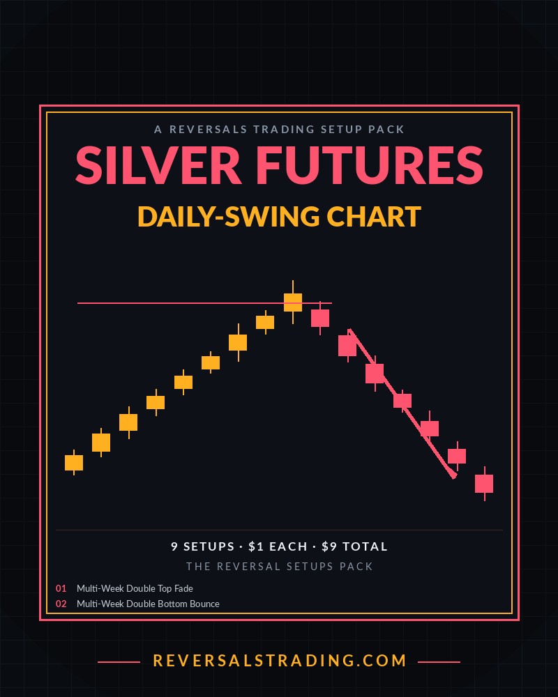 The Silver Futures Reversal Setups Pack (Daily-Swing) cover