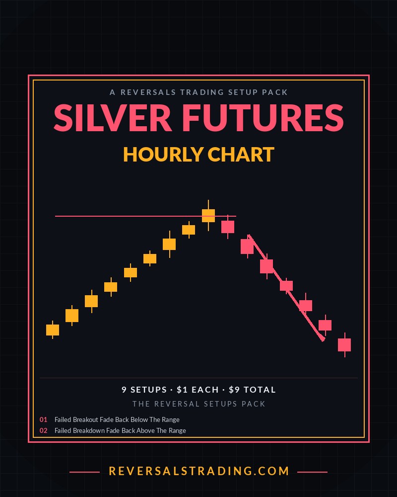 The Silver Futures Reversal Setups Pack (Hourly) cover