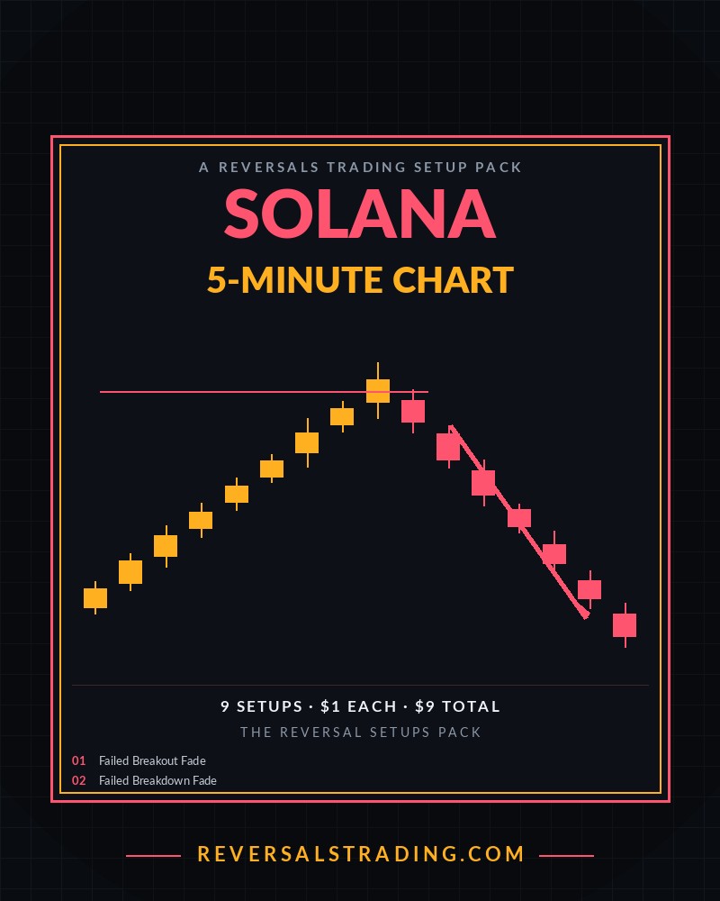 The Solana Reversal Setups Pack (5-Minute) cover