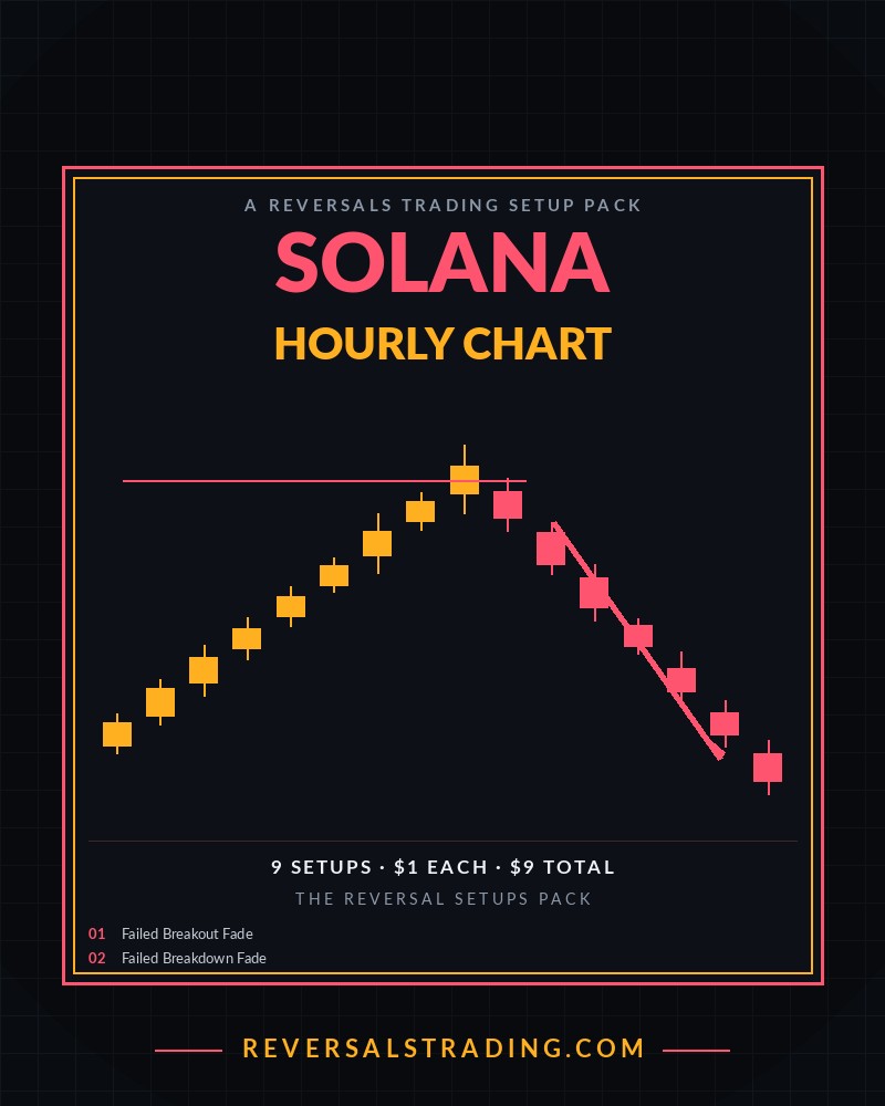 The Solana Reversal Setups Pack (Hourly) cover