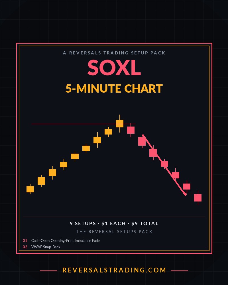 The SOXL Reversal Setups Pack (5-Minute) cover