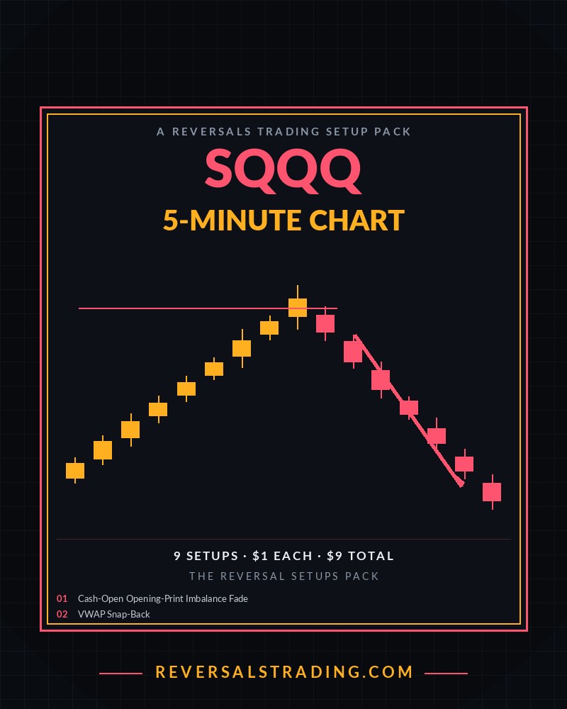 The SQQQ Reversal Setups Pack (5-Minute) cover