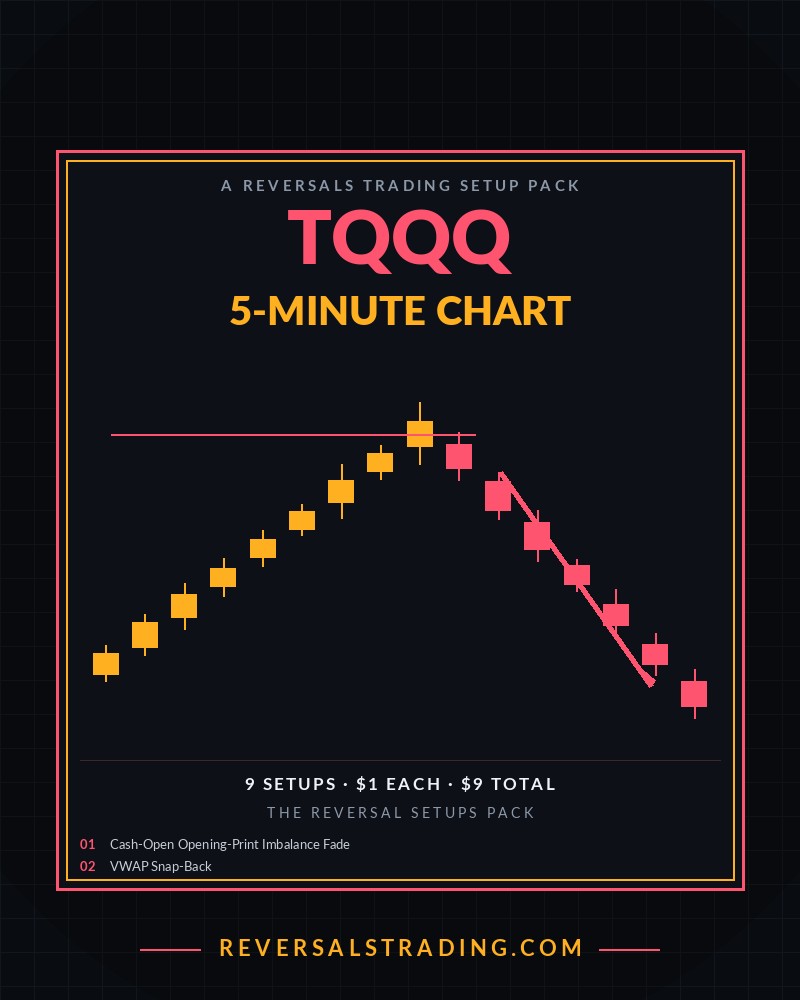 The TQQQ Reversal Setups Pack (5-Minute) cover