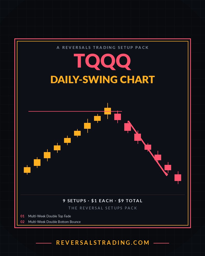 The TQQQ Reversal Setups Pack (Daily-Swing) cover