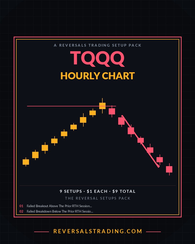The TQQQ Reversal Setups Pack (Hourly) cover