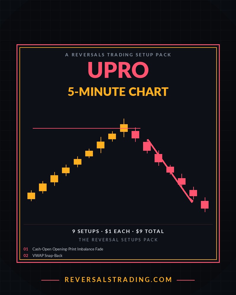 The UPRO Reversal Setups Pack (5-Minute) cover
