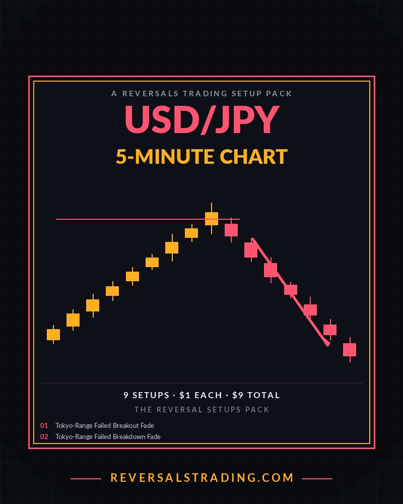 The USD/JPY Reversal Setups Pack (5-Minute) cover