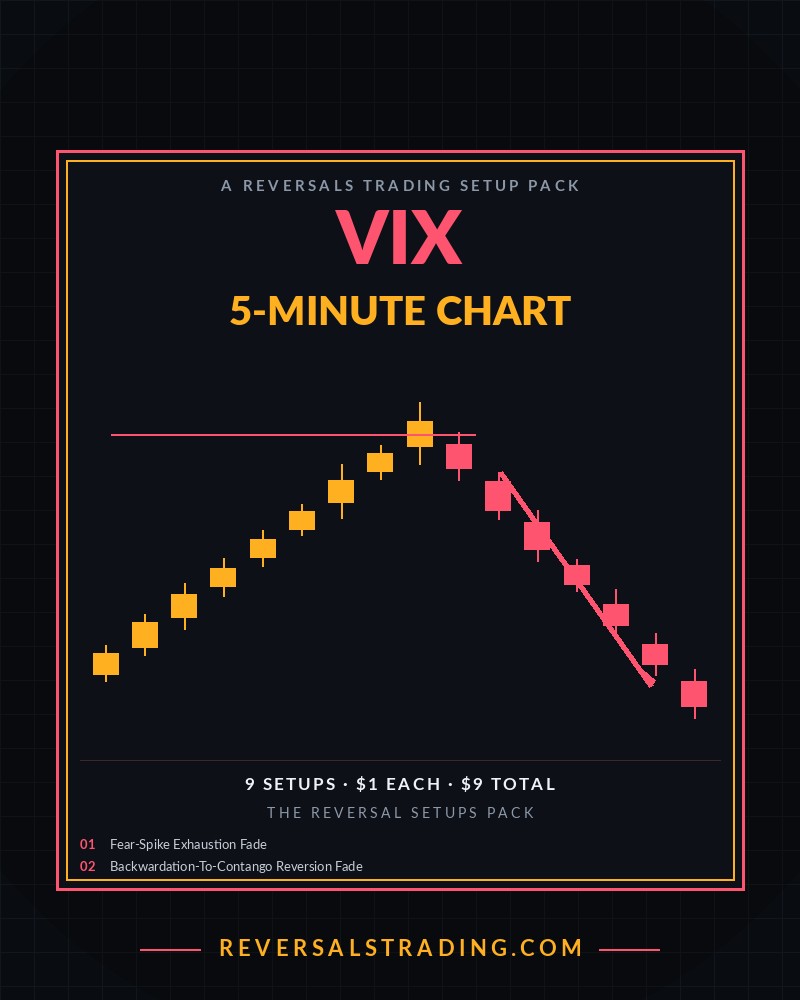 The VIX Reversal Setups Pack (5-Minute) cover