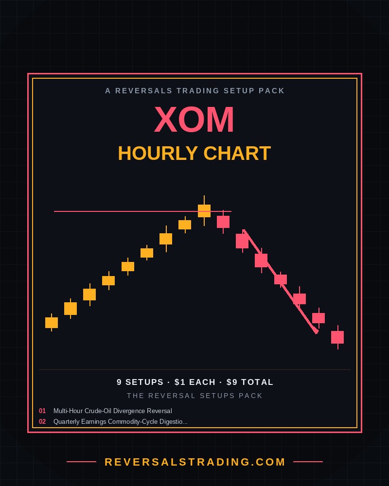 The XOM Reversal Setups Pack (Hourly) cover